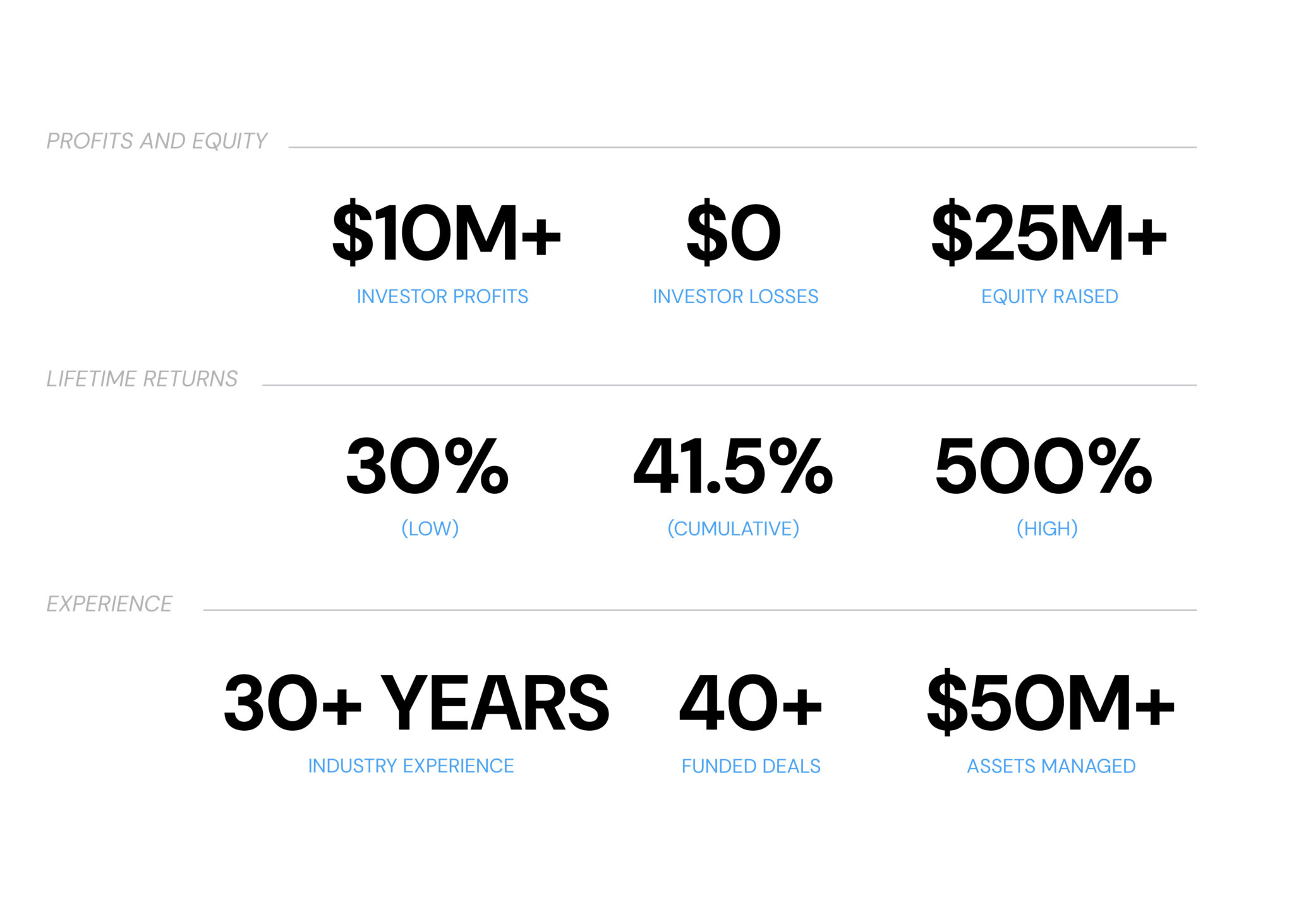About Us Online Real Estate Acquisition Company Back Bay Investment